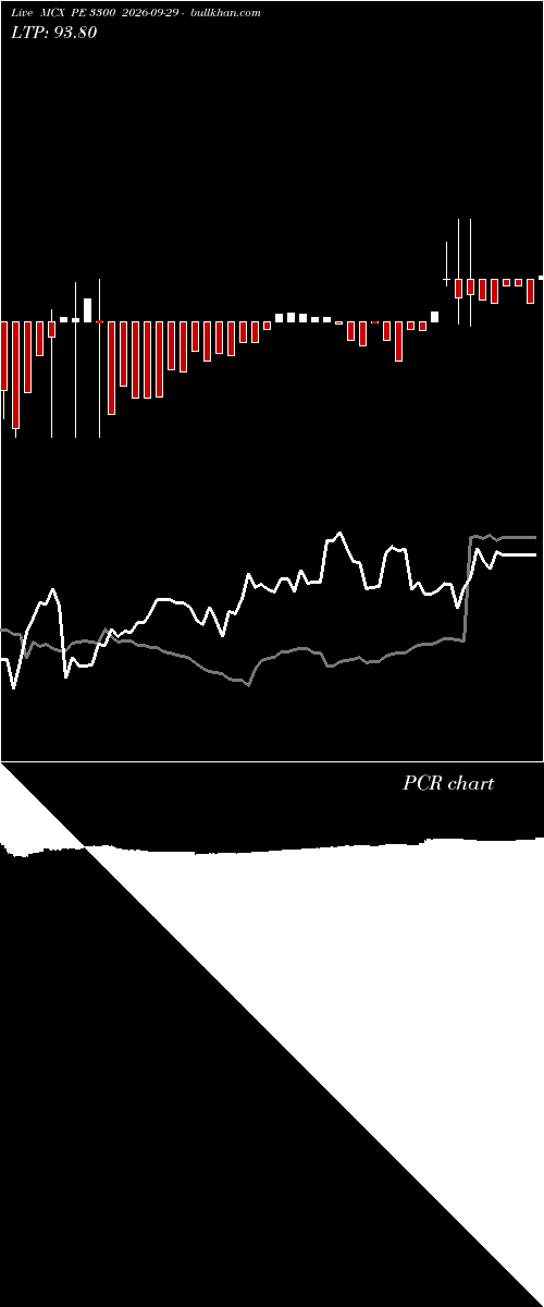  option chart MCX PE 3300 2026-09-29 