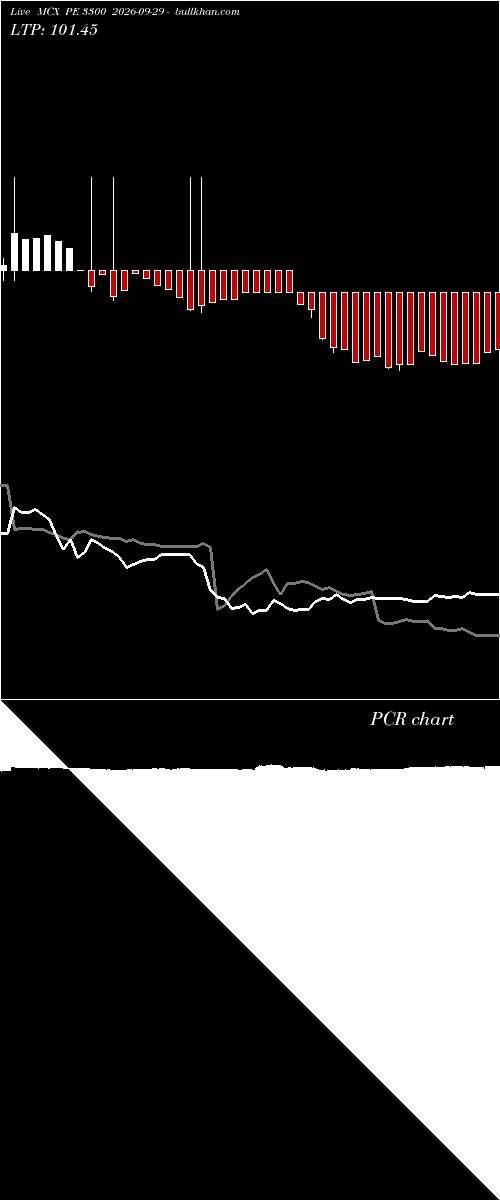  option chart MCX PE 3300 2026-09-29 