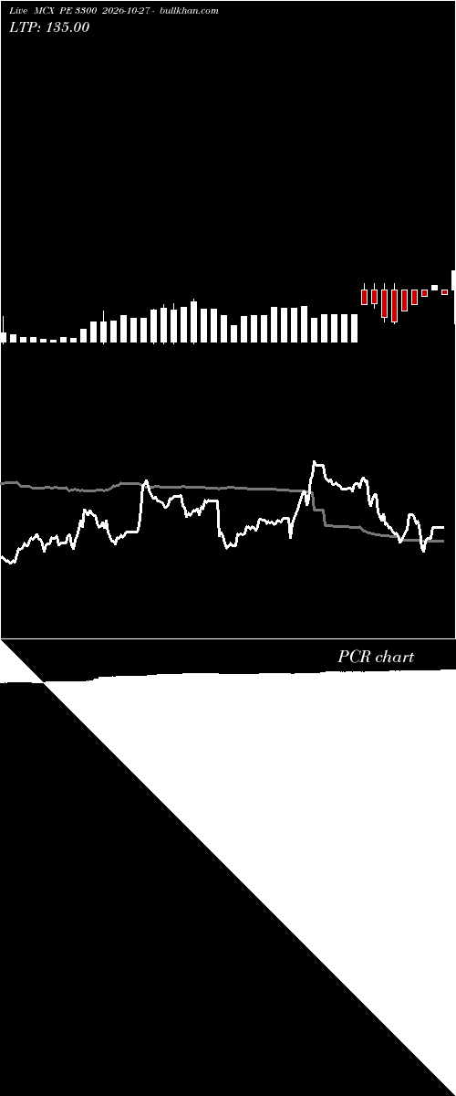  option chart MCX PE 3300 2026-10-27 