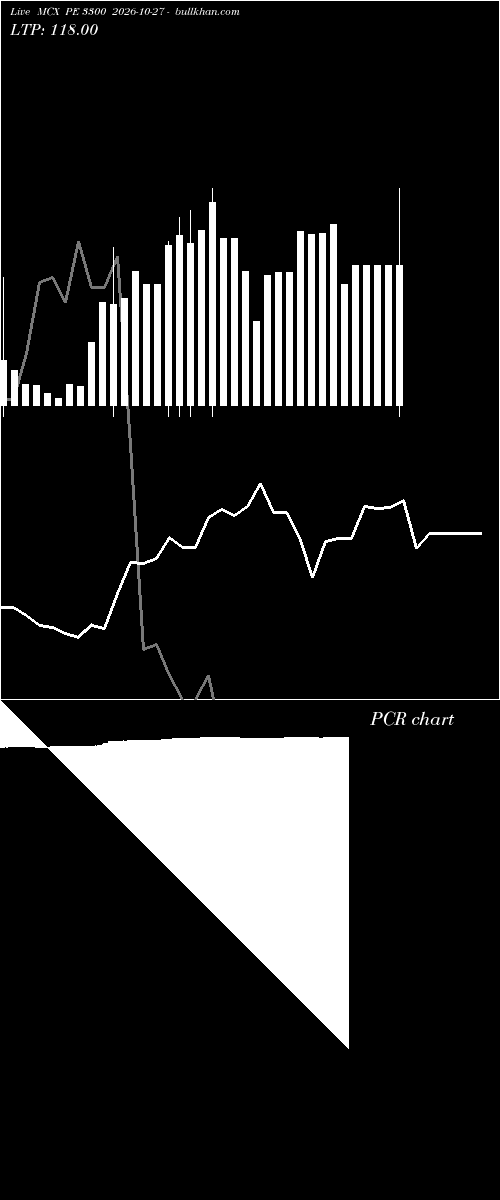  option chart MCX PE 3300 2026-10-27 