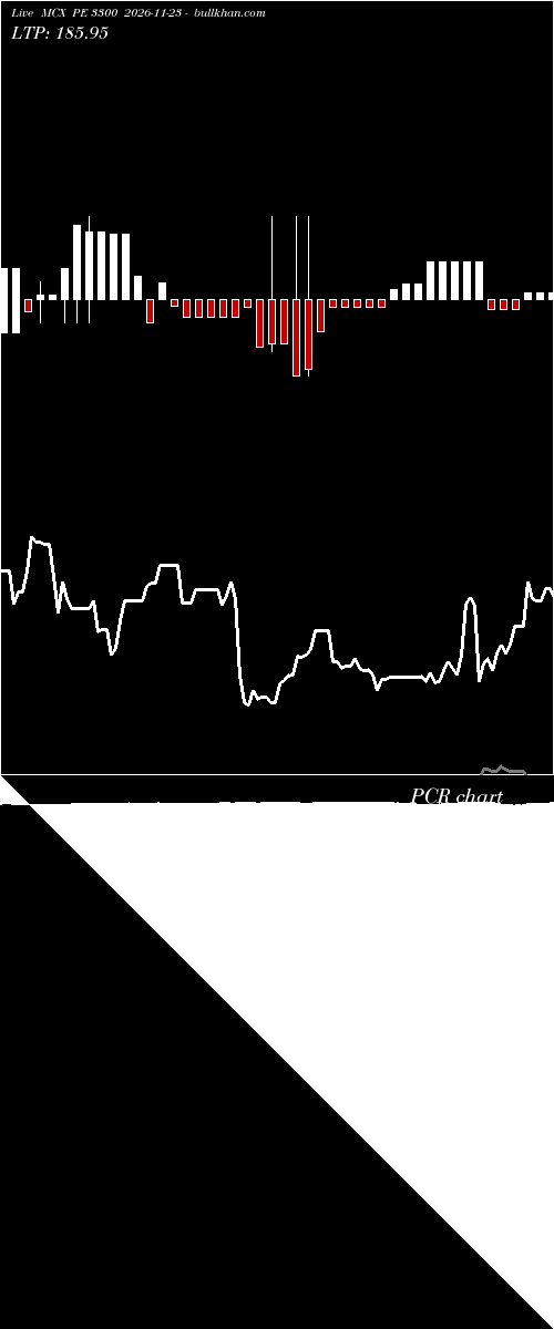  option chart MCX PE 3300 2026-11-23 