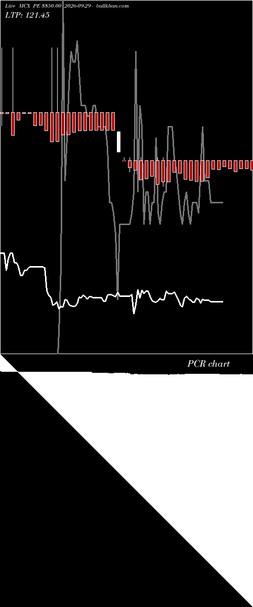  option chart MCX PE 3350.00 2026-09-29 