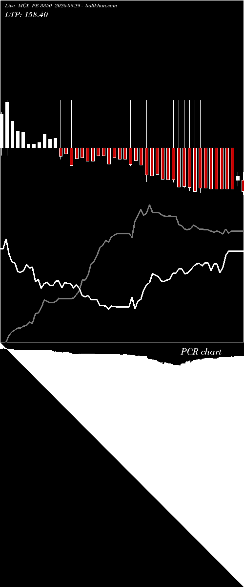  option chart MCX PE 3350 2026-09-29 