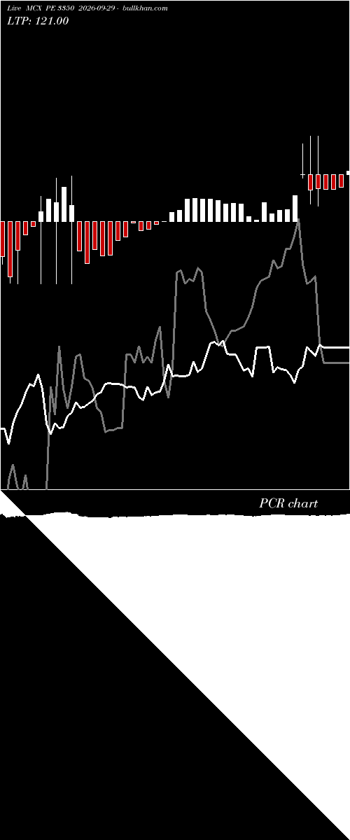  option chart MCX PE 3350 2026-09-29 