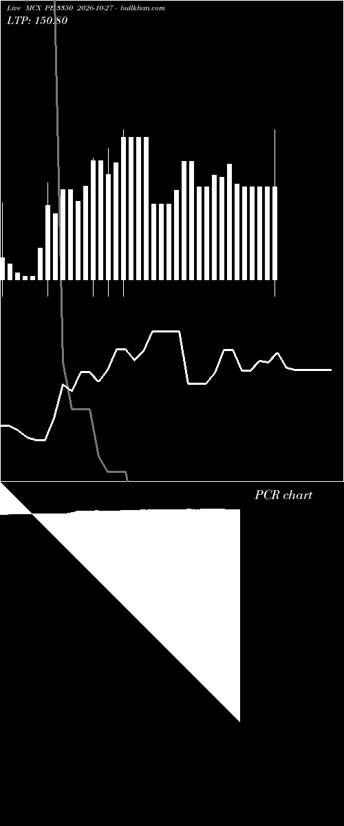  option chart MCX PE 3350 2026-10-27 