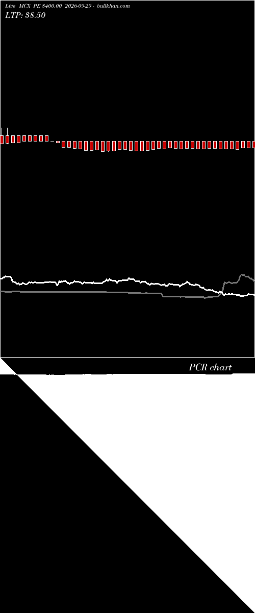  option chart MCX PE 3400.00 2026-09-29 