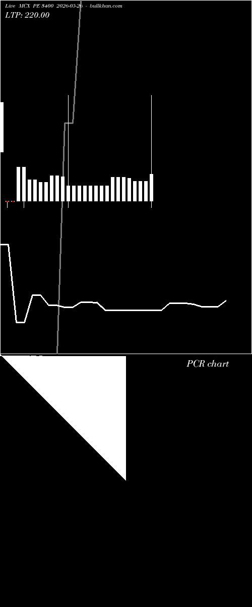  option chart MCX PE 3400 2026-05-26 