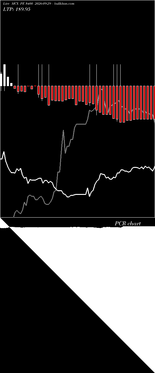  option chart MCX PE 3400 2026-09-29 