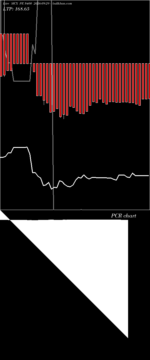  option chart MCX PE 3400 2026-09-29 