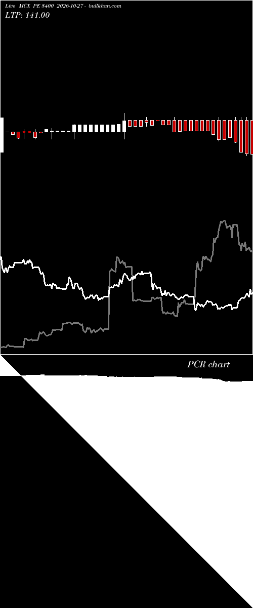  option chart MCX PE 3400 2026-10-27 