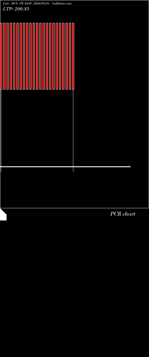  option chart MCX PE 3450 2026-09-29 