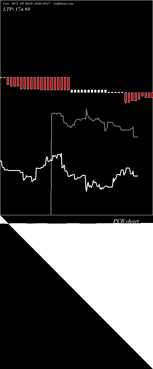  option chart MCX PE 3450 2026-10-27 