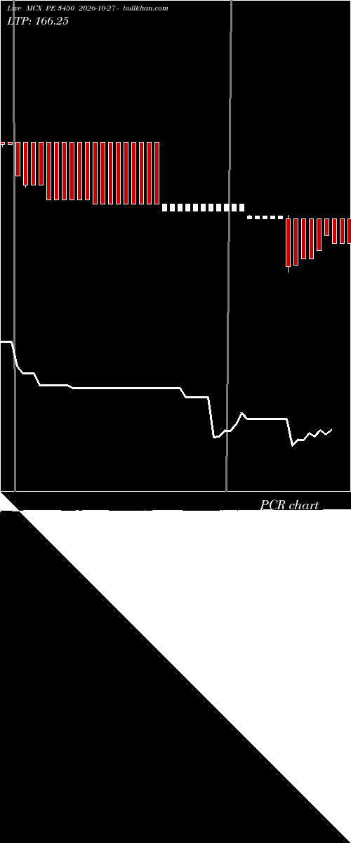  option chart MCX PE 3450 2026-10-27 