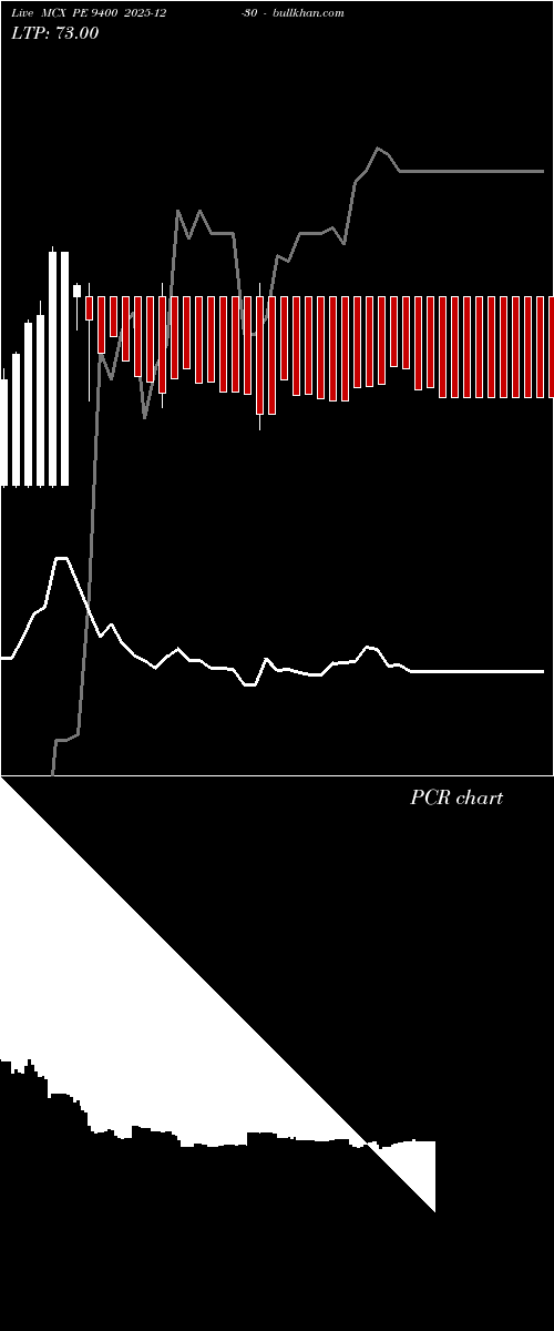  option chart MCX PE 9400 2025-12-30 