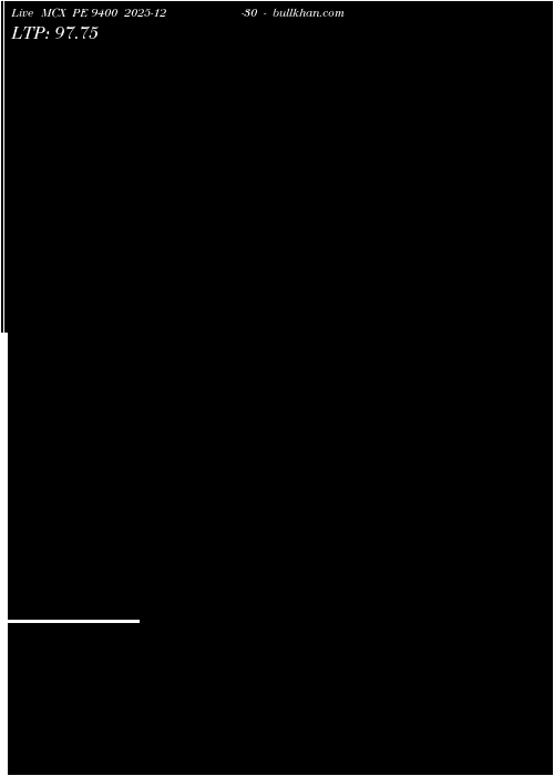  option chart MCX PE 9400 2025-12-30 