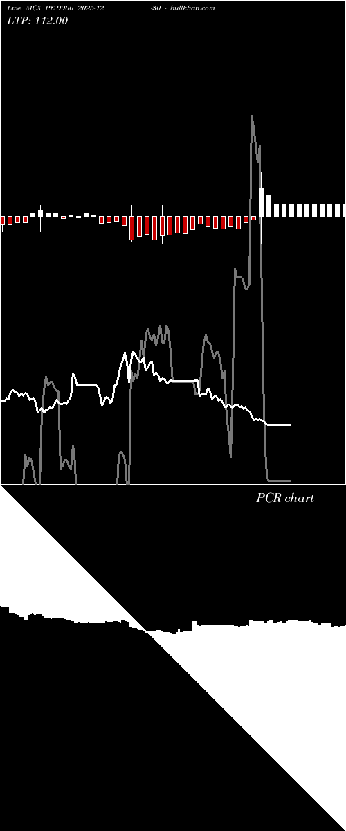  option chart MCX PE 9900 2025-12-30 