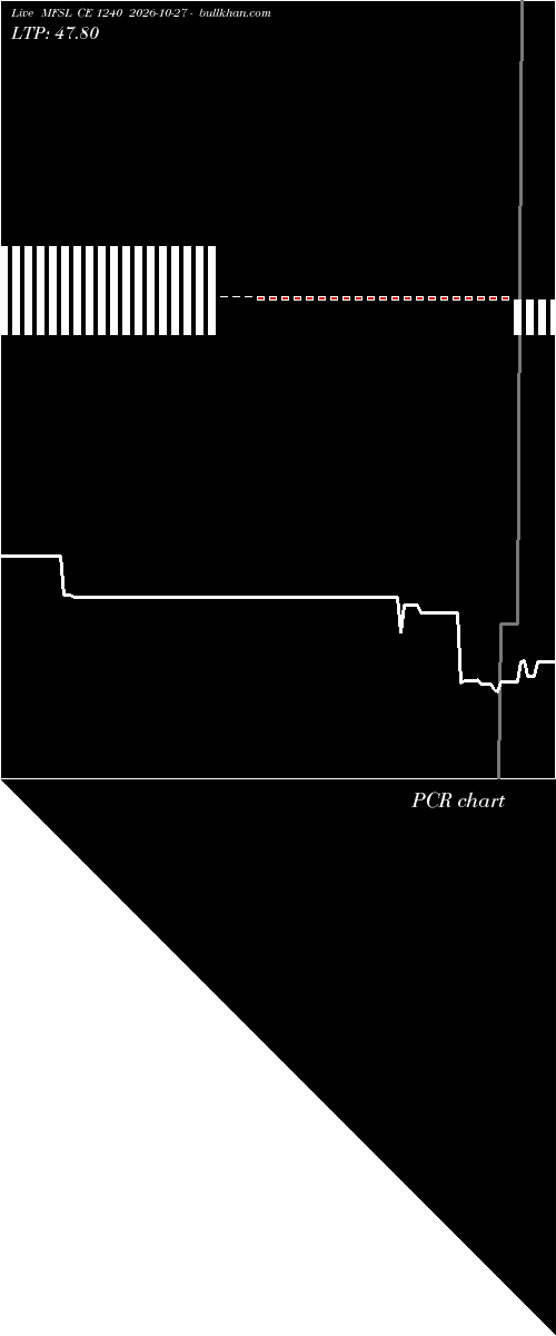  option chart MFSL CE 1240 2026-10-27 