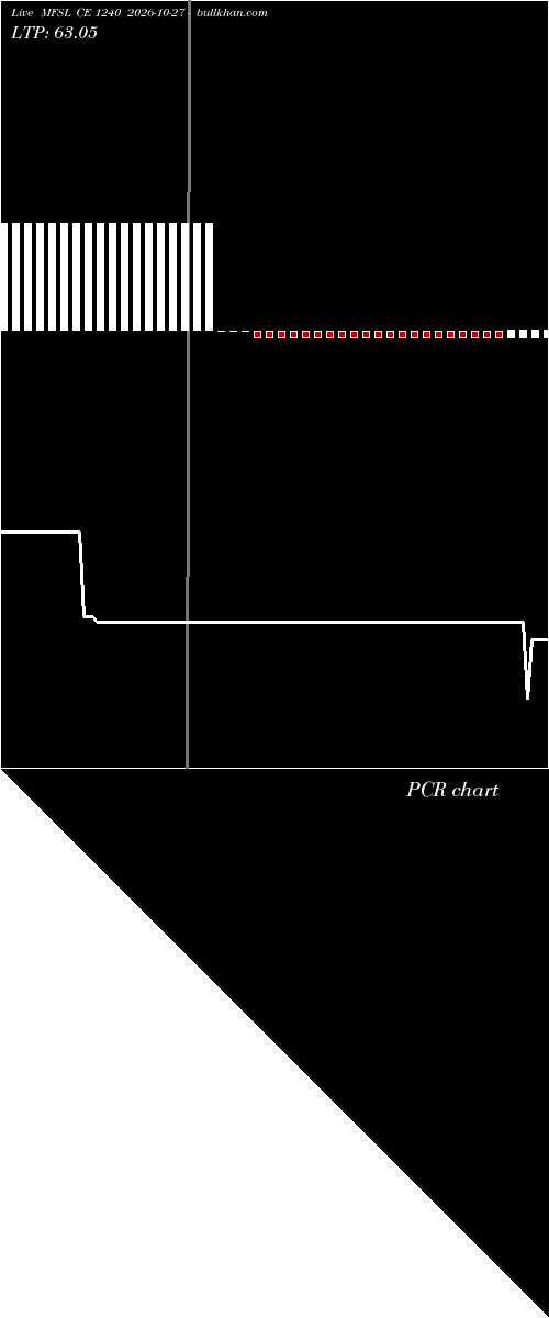  option chart MFSL CE 1240 2026-10-27 