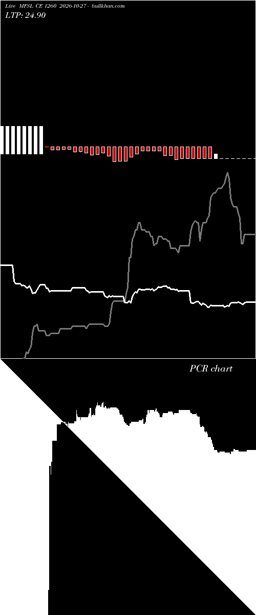  option chart MFSL CE 1260 2026-10-27 