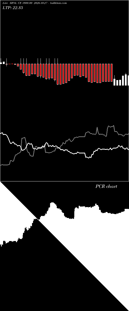  option chart MFSL CE 1300.00 2026-10-27 