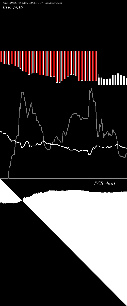  option chart MFSL CE 1320 2026-10-27 