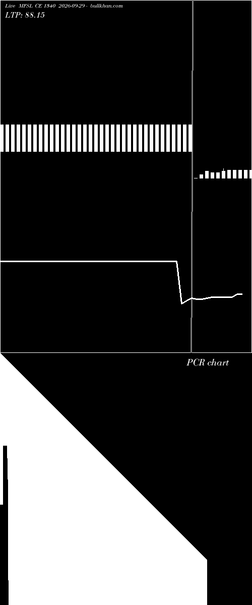  option chart MFSL CE 1340 2026-09-29 