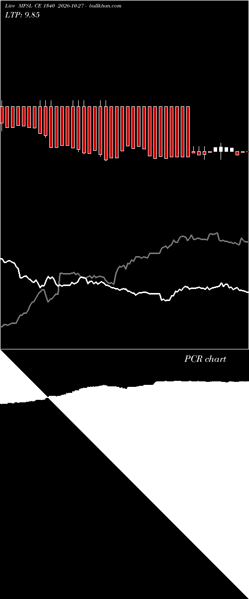  option chart MFSL CE 1340 2026-10-27 