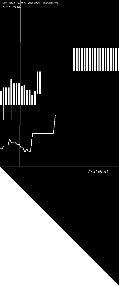  option chart MFSL CE 1340 2026-10-27 