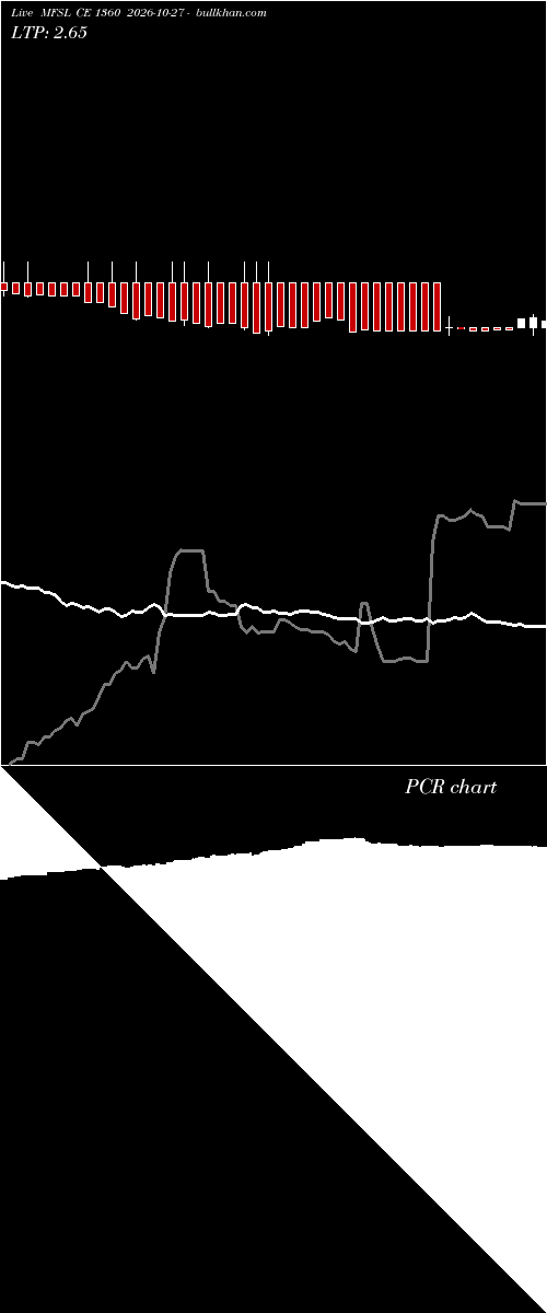  option chart MFSL CE 1360 2026-10-27 
