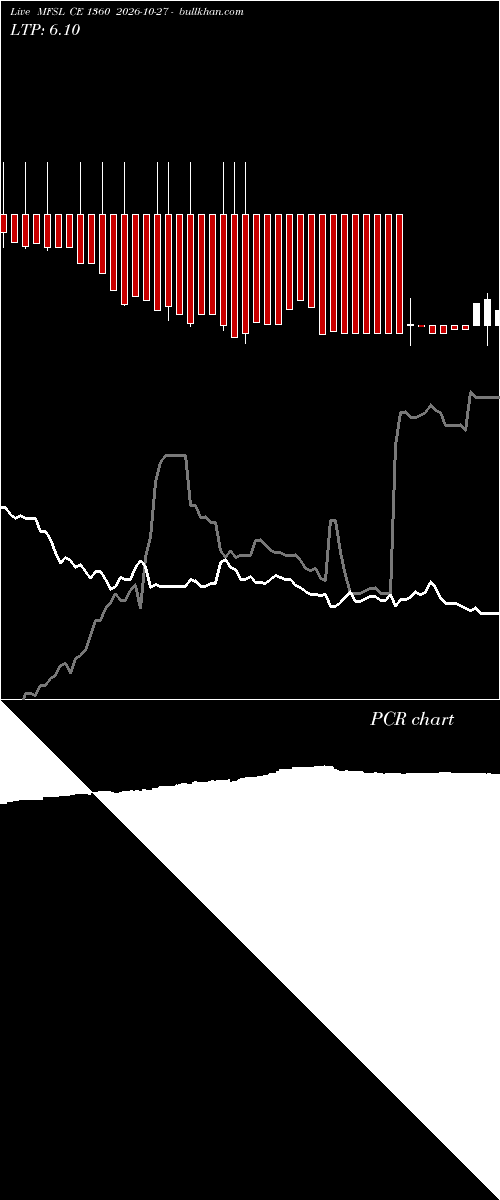  option chart MFSL CE 1360 2026-10-27 