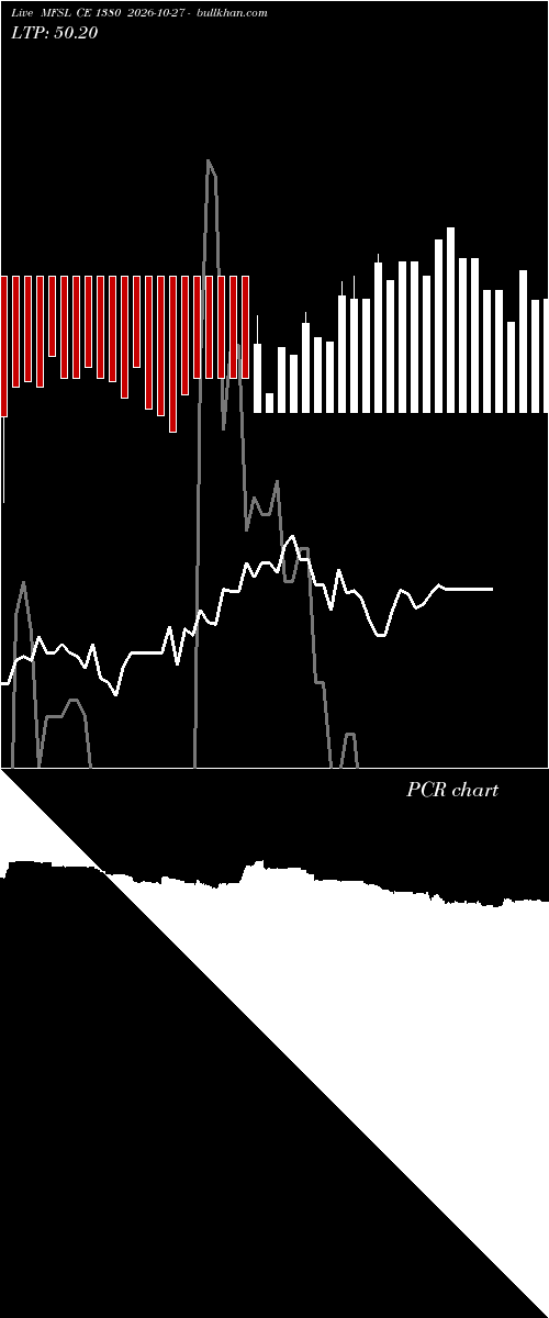  option chart MFSL CE 1380 2026-10-27 