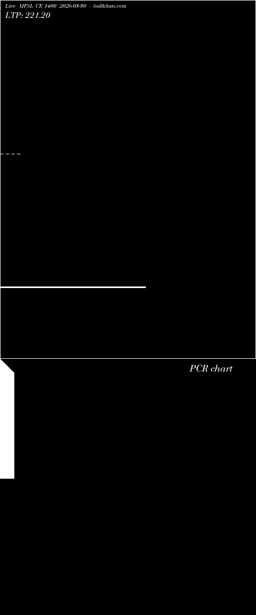  option chart MFSL CE 1400 2026-03-30 