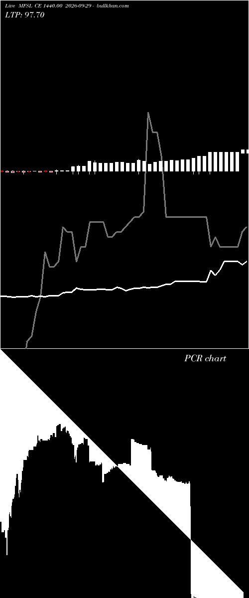  option chart MFSL CE 1440.00 2026-09-29 