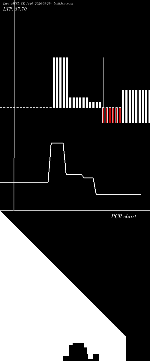  option chart MFSL CE 1440 2026-09-29 