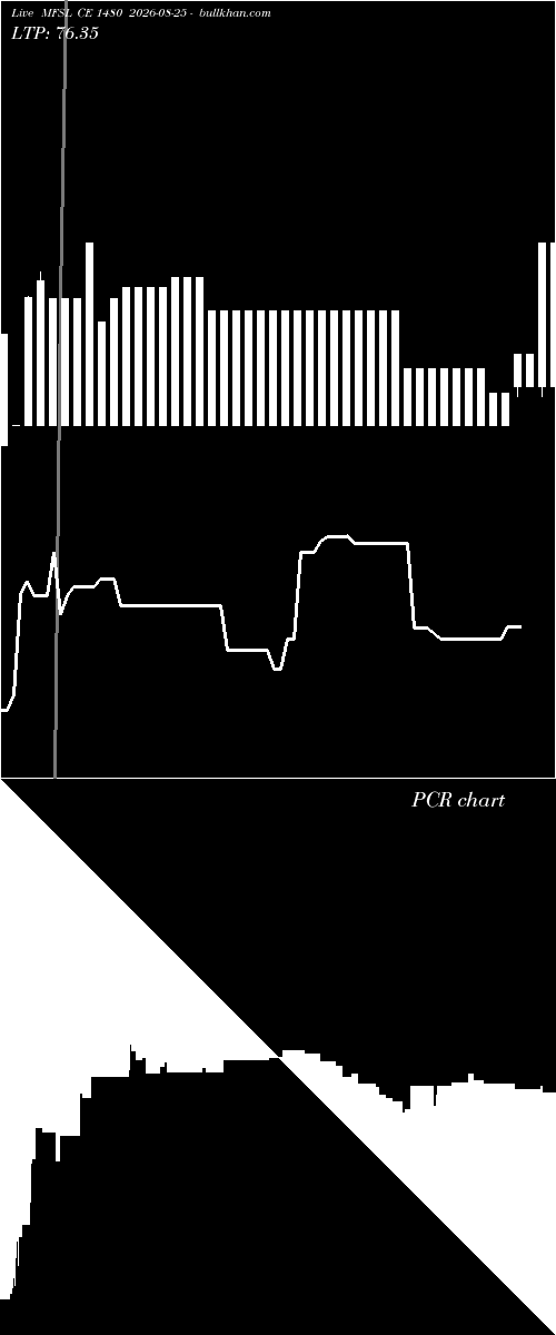  option chart MFSL CE 1480 2026-08-25 