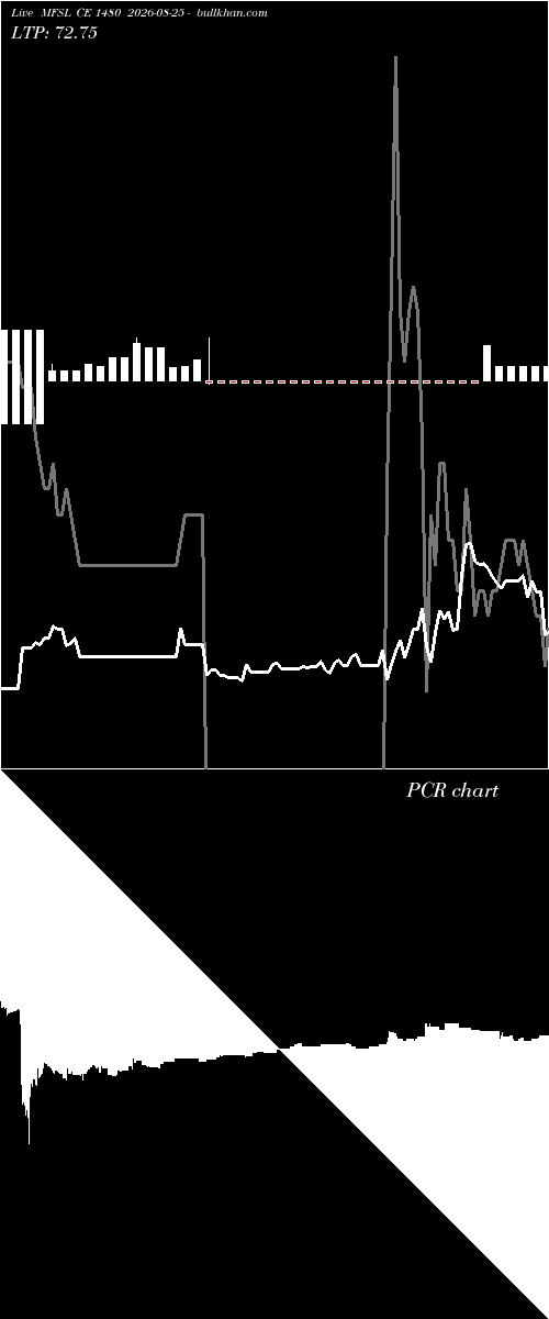  option chart MFSL CE 1480 2026-08-25 