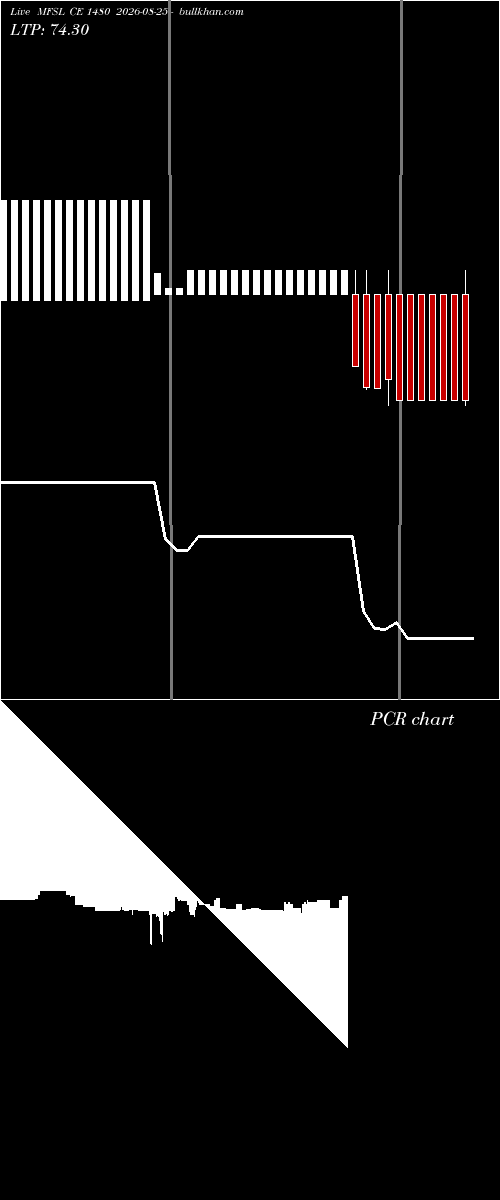  option chart MFSL CE 1480 2026-08-25 