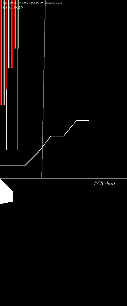  option chart MFSL CE 1480 2026-09-29 