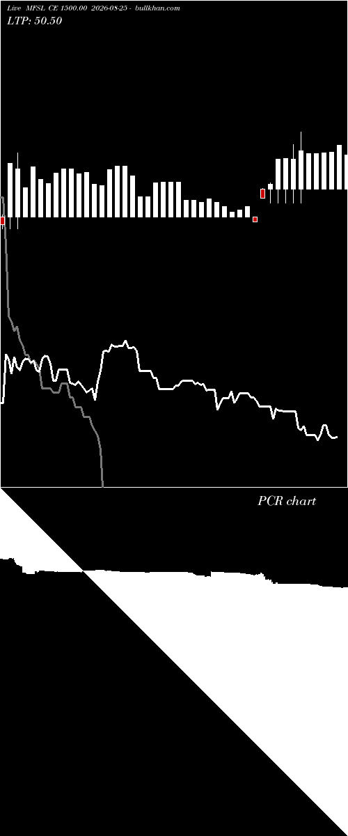  option chart MFSL CE 1500.00 2026-08-25 