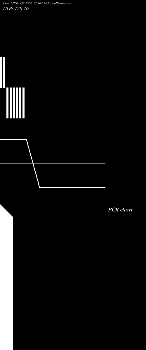  option chart MFSL CE 1500 2026-01-27 