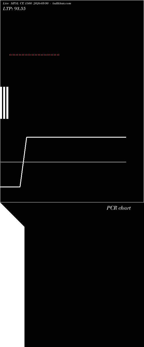  option chart MFSL CE 1500 2026-03-30 