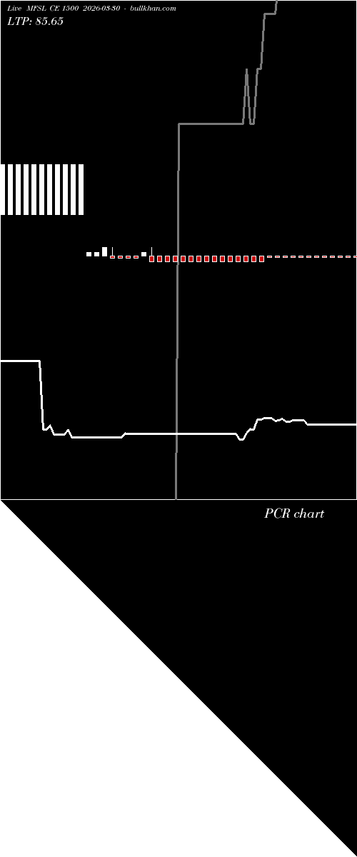  option chart MFSL CE 1500 2026-03-30 