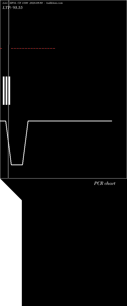  option chart MFSL CE 1500 2026-03-30 