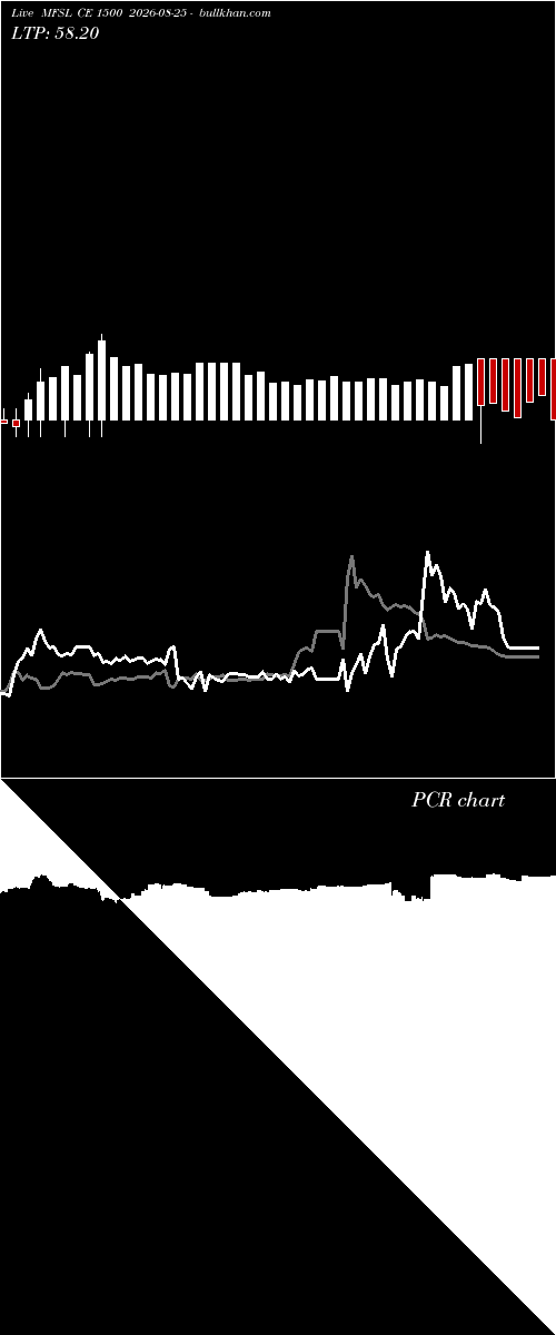  option chart MFSL CE 1500 2026-08-25 