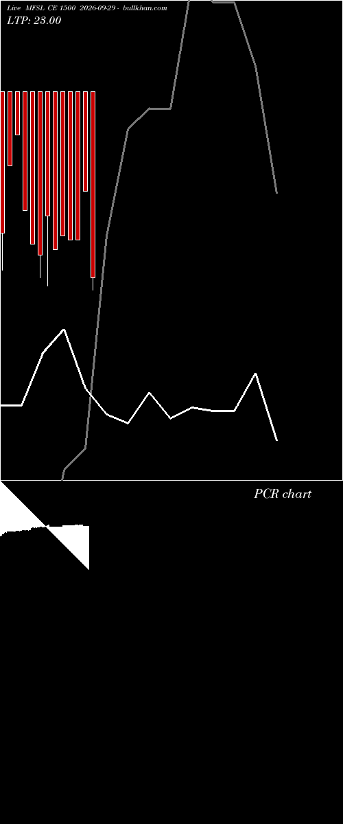  option chart MFSL CE 1500 2026-09-29 
