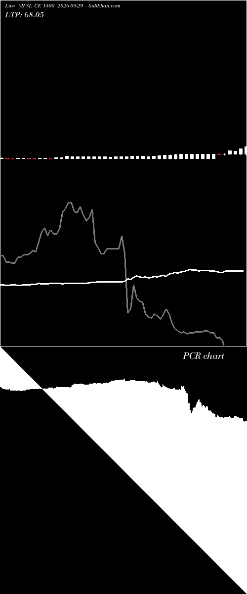  option chart MFSL CE 1500 2026-09-29 