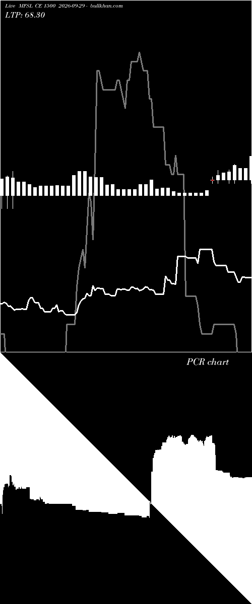  option chart MFSL CE 1500 2026-09-29 