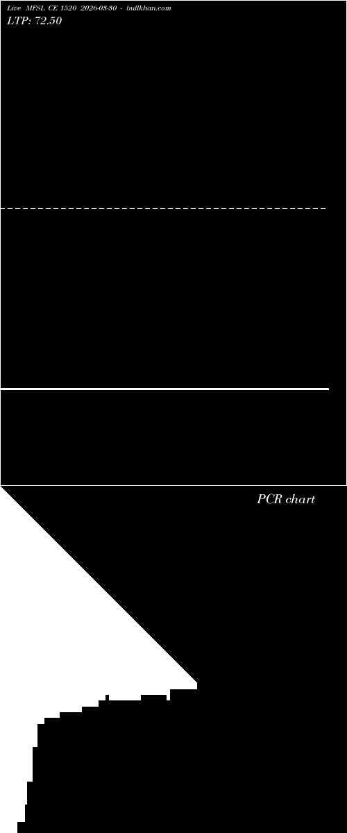  option chart MFSL CE 1520 2026-03-30 