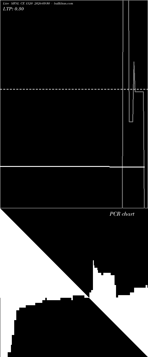  option chart MFSL CE 1520 2026-03-30 