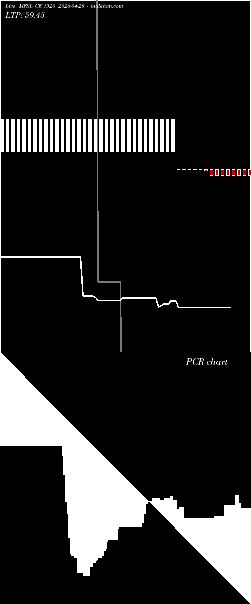  option chart MFSL CE 1520 2026-04-28 